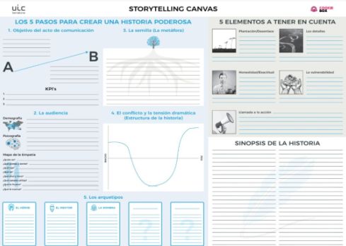 Storytelling Canvas baja def