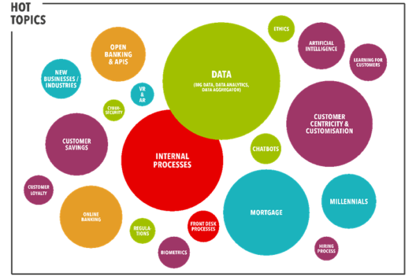 Caso Santander UK Commercial Awareness 12