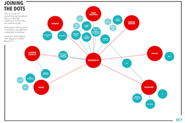 Caso Santander UK Commercial Awareness 4